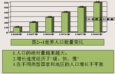 1900年世界人口_世界人口日 亚洲已老去,非洲将成世界上人最多的地方