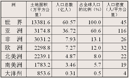 2亿人口的国家_世界人口排名全球各国人口数量排名榜 排行榜123网