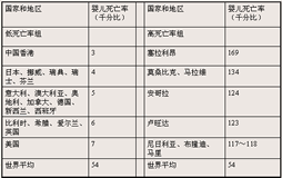 人口素质指标_人口素质全面提高 就业人员稳步增加