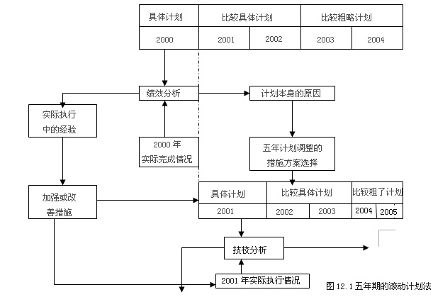 管理学原理第三章 管理基本原理和方法