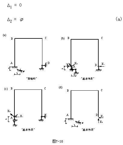 支座移动时超静定结构的计算