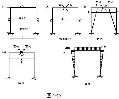 结构力学(第二章)-静定刚架