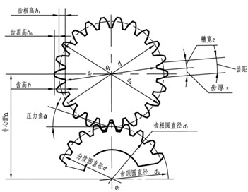 标准齿轮齿顶圆齿厚计算公式.m=20,z=8.