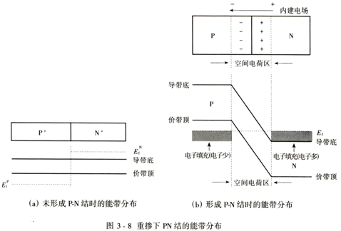 吉林大学网络教育学院--光纤通信原理