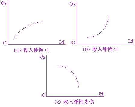 第三章 效用论3