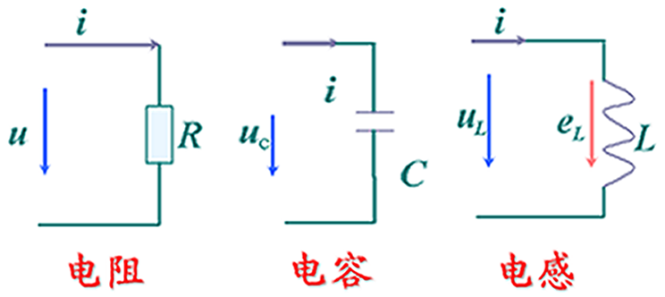 电流源,电阻,电容和电感