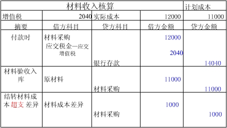 家庭收入分配图_收入费用分配率